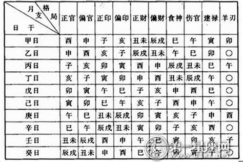 八字表